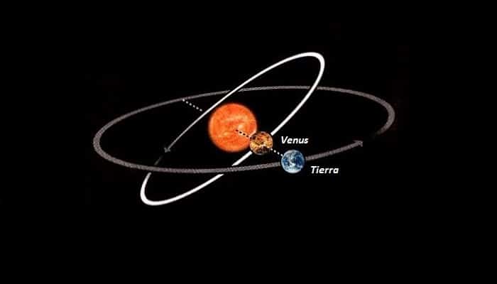 Vientos Y Temperatura En Venus