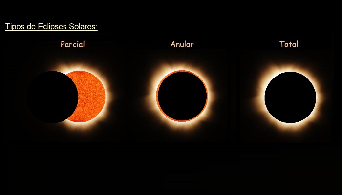 Los eclipses solares y lunares